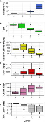 Stochastic and Deterministic Effects of a Moisture Gradient on Soil Microbial Communities in the McMurdo Dry Valleys of Antarctica